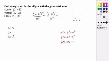 Writing the Equation of an Ellipse Not Centered at the Origin