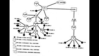 Part 2 of Module 2(DSS) Switching System Hierarchy
