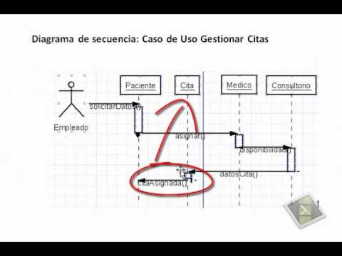Video: Cómo Distinguir Un Diagrama Estructural De Un Diagrama Funcional