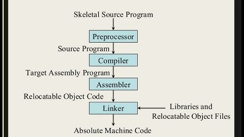 Compiler Design Lec - 01- Language Processing system in Compiler Design by Deeba Kannan