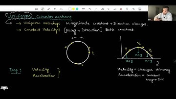 Lecture 40 (Ch 4.9) | Physics HRK| Uniform Circular Motion | Urdu |Hindi|
