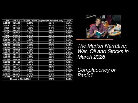 The Market's Narrative: How Investors are pricing in the Iran War!