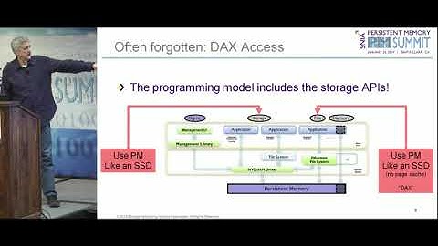 Impact on Application Development: SNIA NVM Programming Model in the Real World