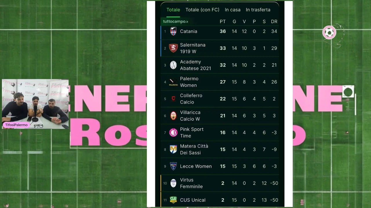 Generazione rosanero - 2a stagione - EP 23
🎙️ Nuovo allo streaming o vuoi migliorare? Dai un'occhiata a StreamYard e ottieni uno sconto di $10! 😍 https://streamyard.com/pal/d/5910973496426496