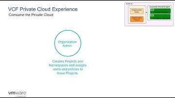 Implement Automated Infrastructure to Deliver IaaS - Part 2