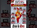 देशभर में डीजल की कीमतों में लगातार बढ़ोतरी जारी #AWAAZINDIAHAQ#DieselPrice #महंगाई#महंगाईकीमार