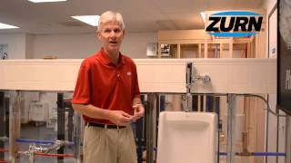 Mitigating Water Hammer Situations Profile
