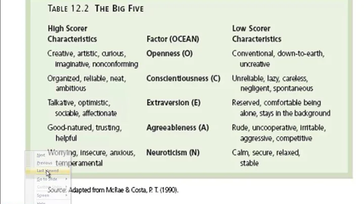 Psychology 101: Trait Theories of Personality - DayDayNews