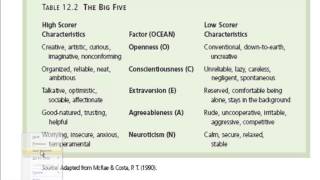 Psychology 101: Trait Theories of Personality