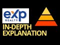 eXp Realty Model Explained IN-DEPTH (2021)