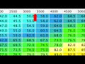 Tuning Water/Meth with Speed Density