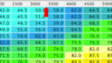 Tuning Water/Meth with Speed Density