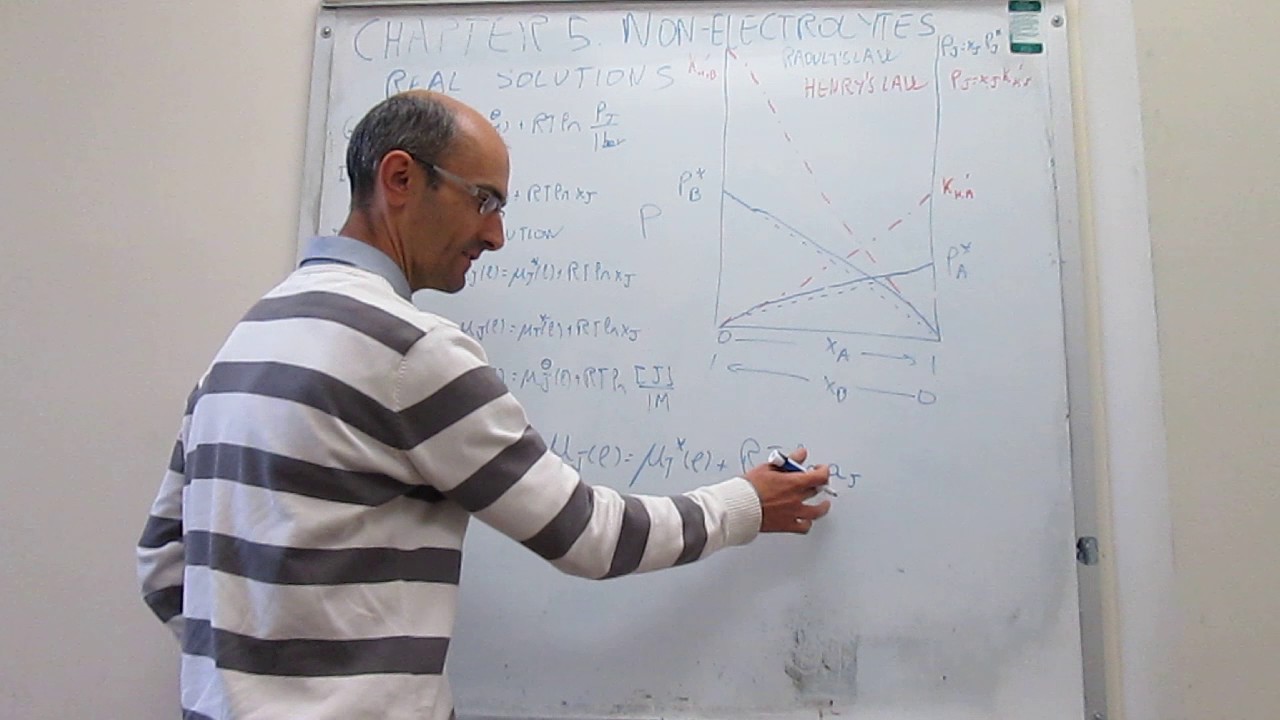 The chemical potential for real solutions. Activities.