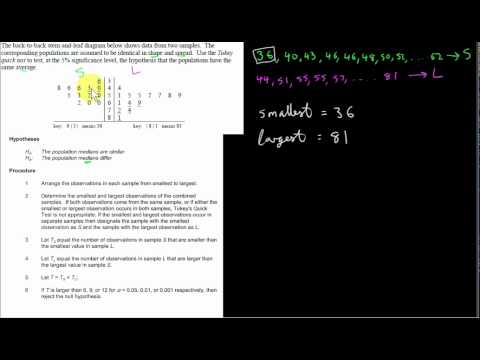 Hypothesis testing - Tukey's quick test