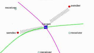 Adaptive RIP System (2007) :: localization