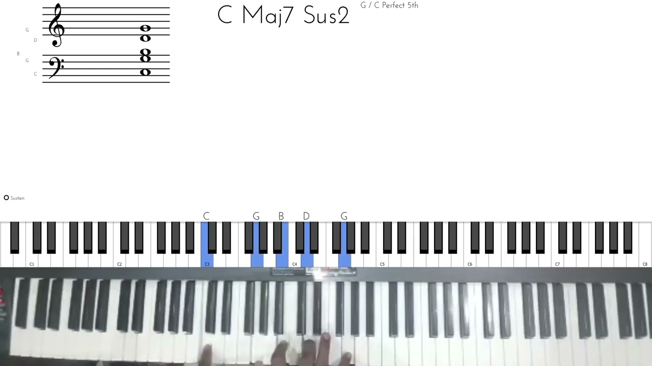 Learn how to play El Elyon by Tim Godfrey and the Fearless community on the piano(Gospel piano)