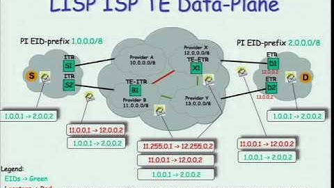 Scaling the Internet routing table with Locator/ID Separation Protocol (LISP)