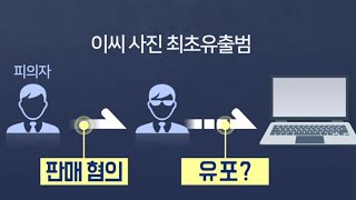 '비공개 촬영회' 배우지망생 노출사진 최초 유출범 입건 / 연합뉴스TV (YonhapnewsTV) '비공개 촬영회' 배우지망생 노출사진 최초 유출범 입건 / 연합뉴스TV (YonhapnewsTV)