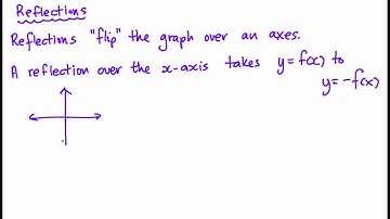 PC 12 Lesson Transformations of Graphs