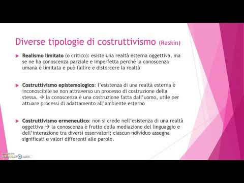 Video: Ricostruzione Per Il Costruttivismo