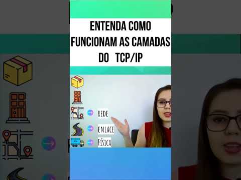 Como funciona o TCP/IP  #redesdecomputadores #tcpip #modeloosi