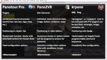 02.c. Adaptability and Extensability