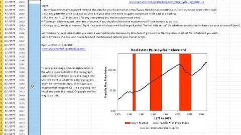 How to make a real estate price cycle graph in Excel