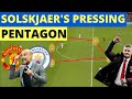 SOLSKJAER'S PENTAGON FORMULA BEATS GUARDIOLA: Man Utd 2-0 Man City Tactical Analysis 2020