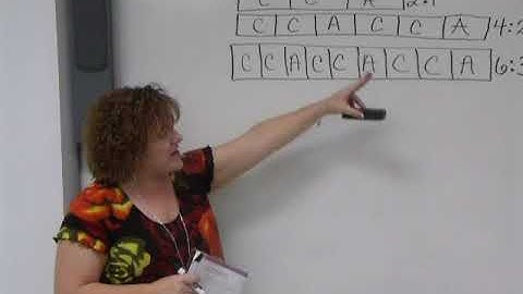 Comparing Bits and Pieces 2.2 Unequal Shares