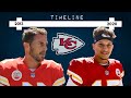 Timeline of how the Chiefs Built a Superteam!