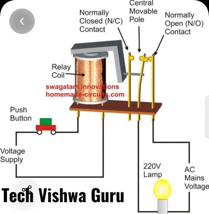 How is work Relay Animation Video