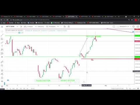 BANK NIFTY FINAL DOUBLE BOTTOM VIDEO
