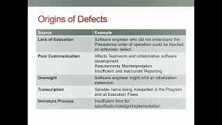 Origins of Defects | Software Testing, Dr. S.Srinivasan,Professor/CSE, RMDEC