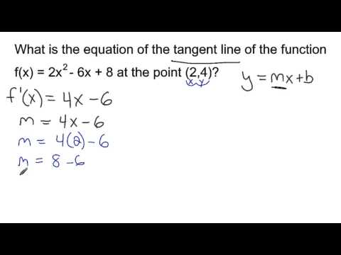 Finding the Equation of a Line Tangent to a Curve Example