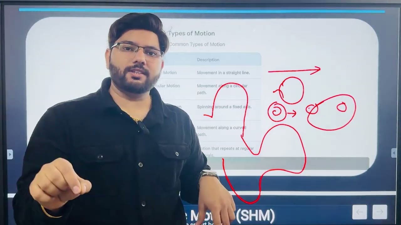 Simply harmonic motion (SHM) applied physics 2 UPBTE
