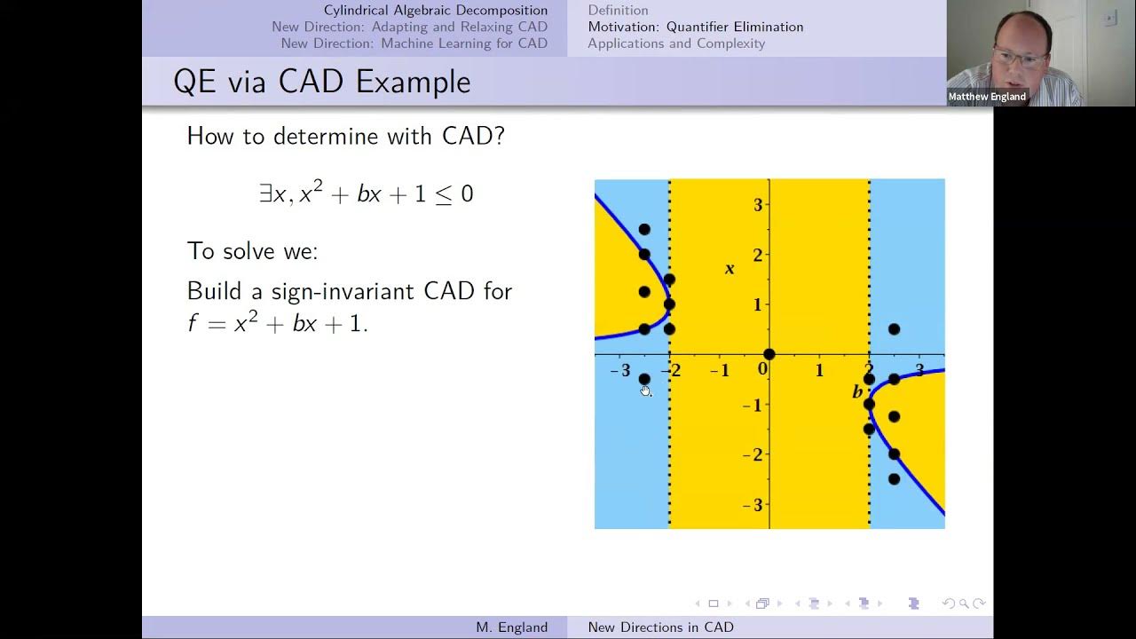 New Directions in Cylindrical Algebraic YouTube
