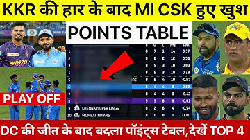 IPL 2022 Points Table | देखिए DC की जीत के बाद Points Table मे हुए खतरनाक बदलाव, KKR SRH MI सदमे मे