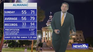 A cloudy and cool start to the work week