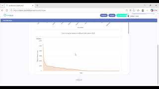 The Biggest Problem with Business Dashboards