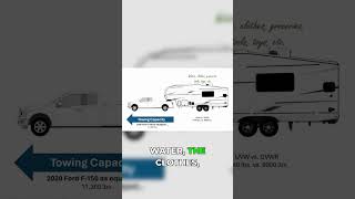 Towing Truth! Dry Weight vs. GVWR Explained
