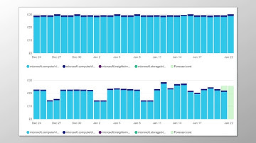 Windows Virtual Desktop (WVD) Cost Management and Dynamic Scaling