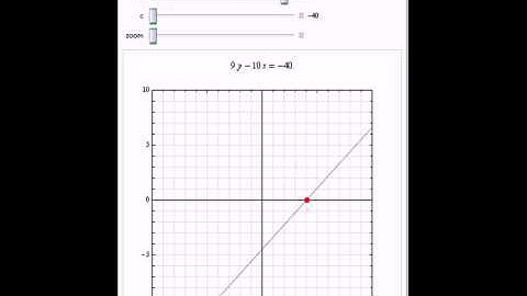 Linear Diophantine Equations