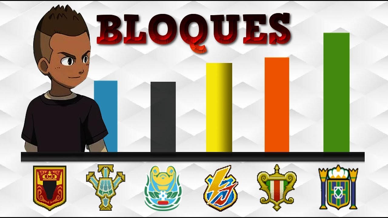 Todos los NIVELES de PODER Del FÚTBOL FRONTIER INTERNACIONAL [Bloque A y Bloque B] - Inazuma Eleven