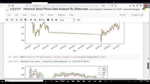 Stock Price Data From JSON API Analysis using Python Libraries