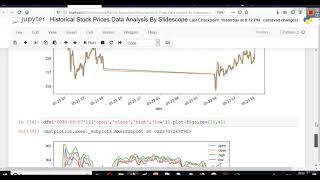 Stock Price Data From JSON API Analysis using Python Libraries