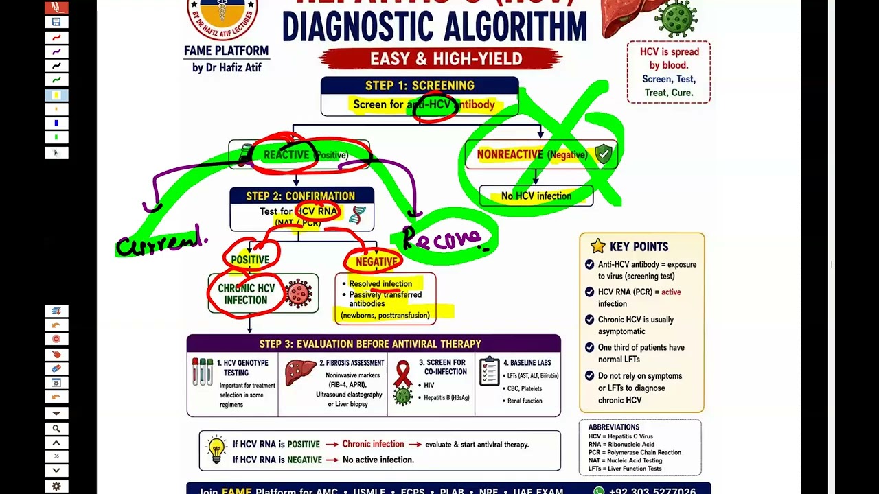 Hepatitis C (HCV) | Symptoms, Diagnosis & Treatment | Dr Hafiz Atif | FAME Platform #fcps #amc #nre 