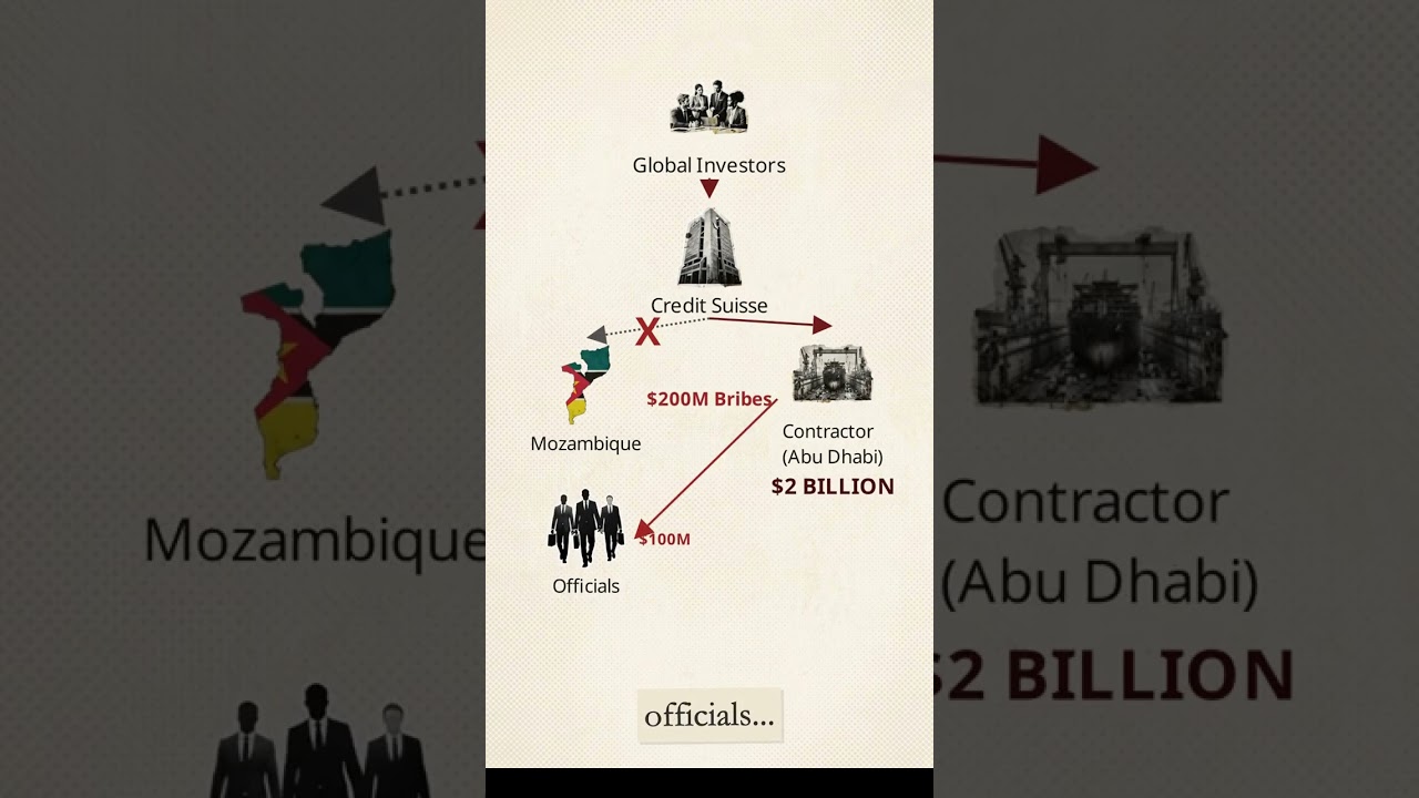 BANKRUPTING A NATION! 🇲🇿 Credit Suisse’s $2B Secret Debt Scandal