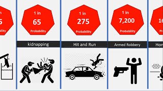 Probability Comparison: Crime