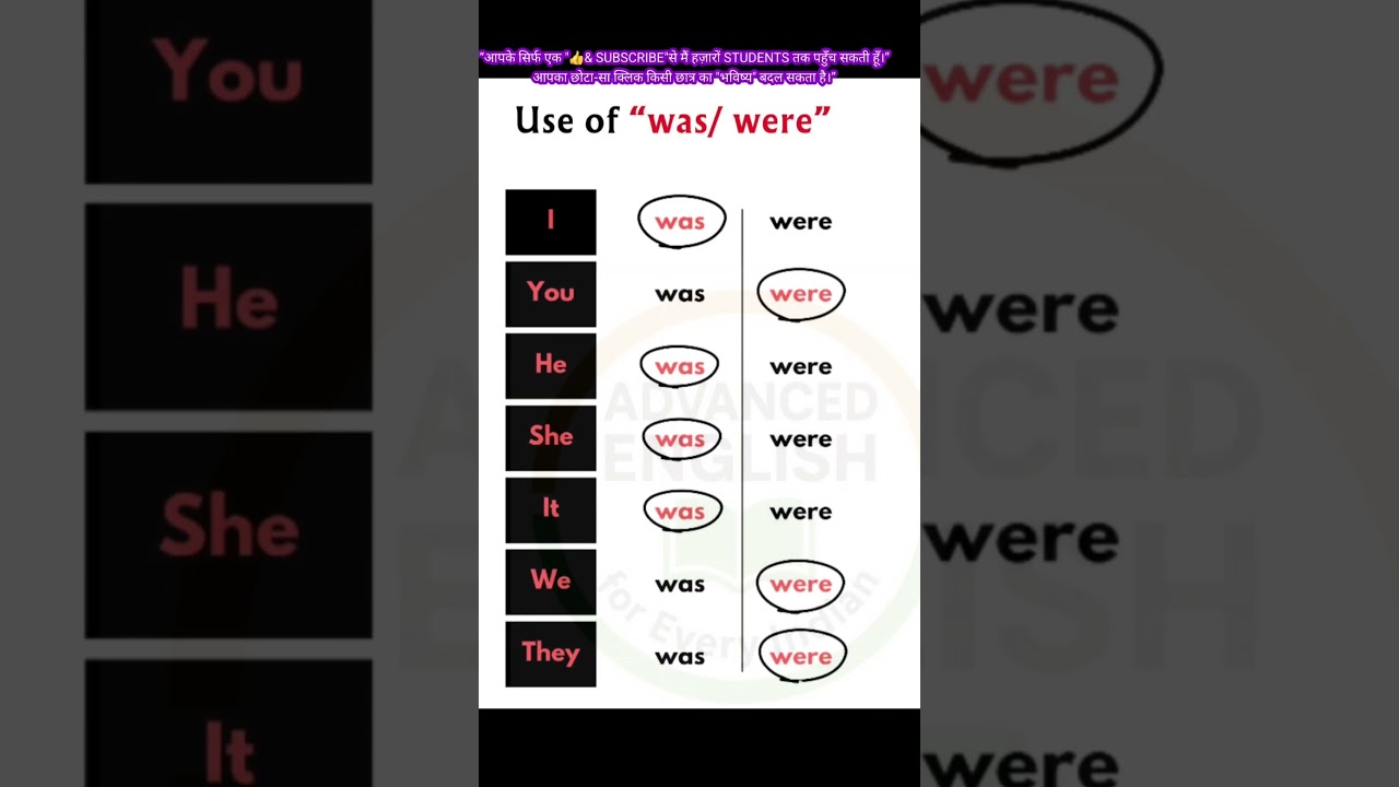The English Formula Smart Speakers Follow Daily | Speak Confidently Without Grammar Fear 