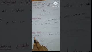 What is multivalued attributes/derived attribute attribute in  DBMS ||jntuh r18 @BtechMinds